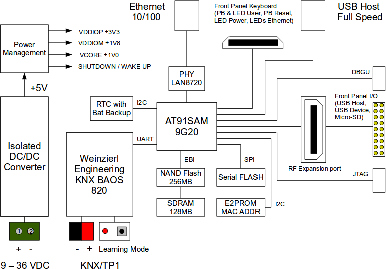 HABA-KNX-LITE Block Diagram (Click to Enlarge)