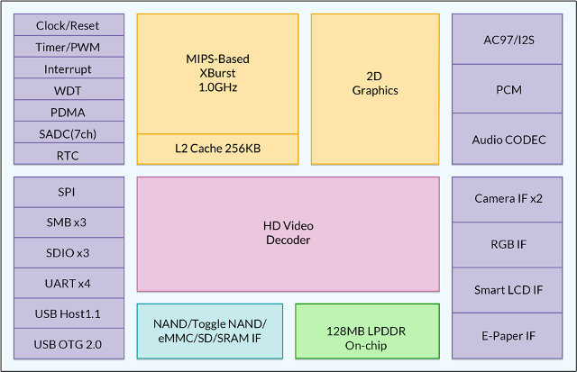 M150 Block Diagram