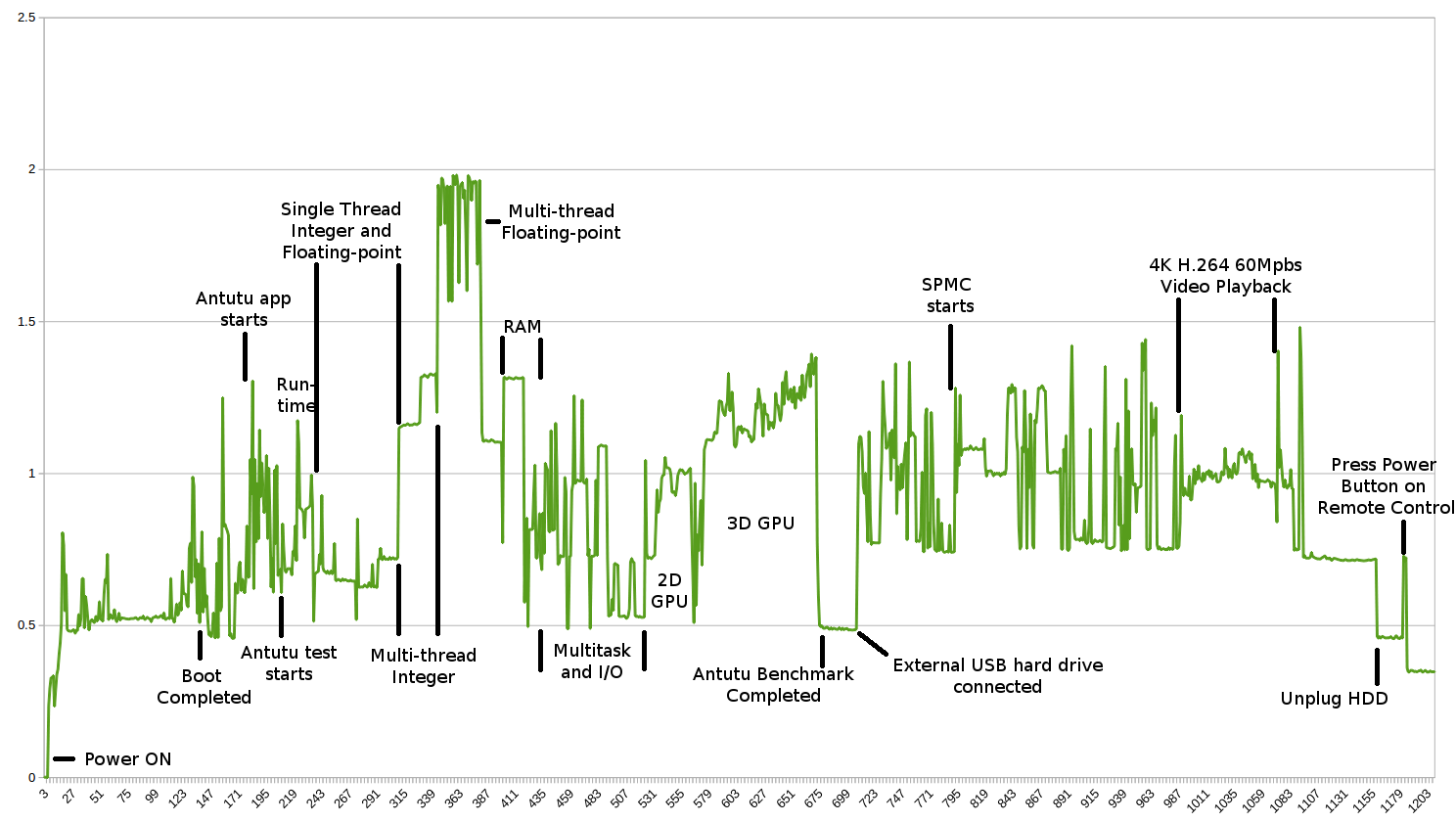 Open Hour Chameleon Power Consumption Chart (Click to Enlarge)