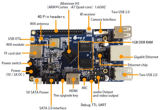 Orange Pi 2 (Click to Enlarge)