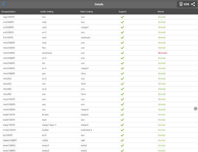 Antutu Video Tester Results (Click to Enlarge)