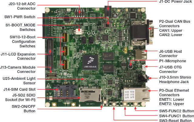 SABRE-SDB Board for i.MX 6SoloX (Click to Enlarge)