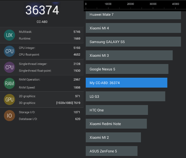 Cubieboard4_Antutu