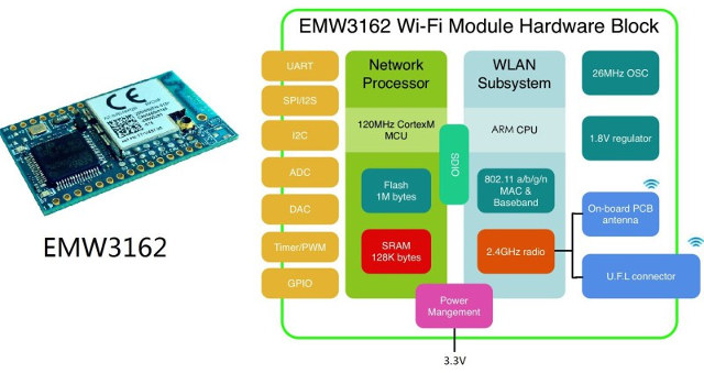 EMW3162