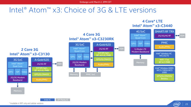 Intel_Atom_x3_3G_LTE