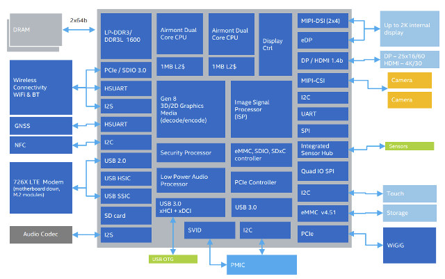 Intel_Atom_x5_x7_Block_diagram