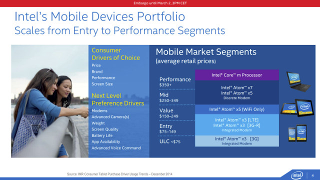 Intel_x3_5_x7_Markets_Pricing