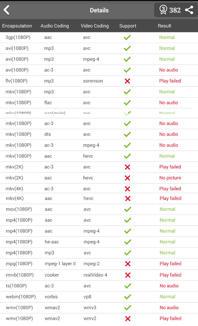 Antutu Video Tester Results (Click to Enlarge)