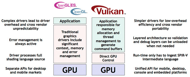 Switch Emulation on Deck -- OpenGL VS. Vulkan Tested :: Linux
