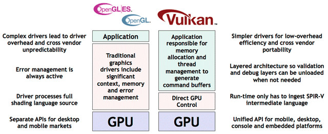 OpenGL_ES_vs_Vulkan