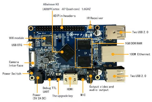 Orange Pi 2 (Click to Enlarge)