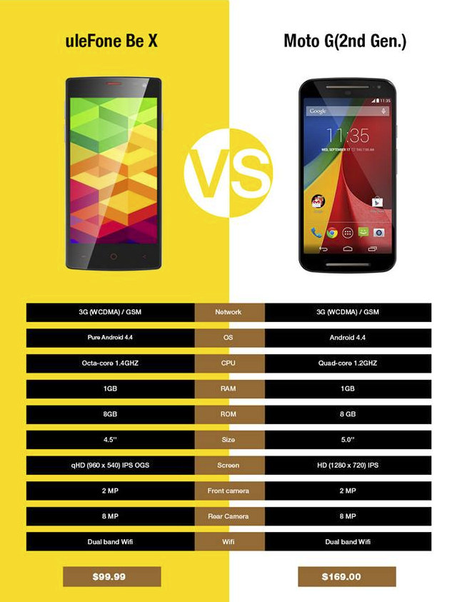 Ulefone_Be_X_vs_Moto_G