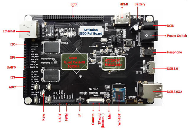 ActDuino_S500