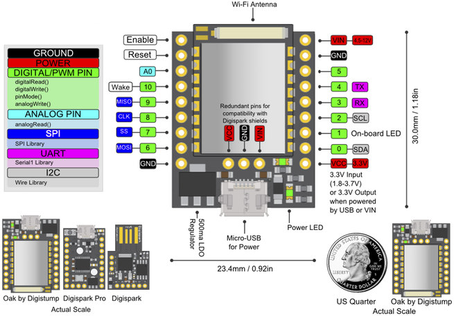 Oak Pinout Diagram