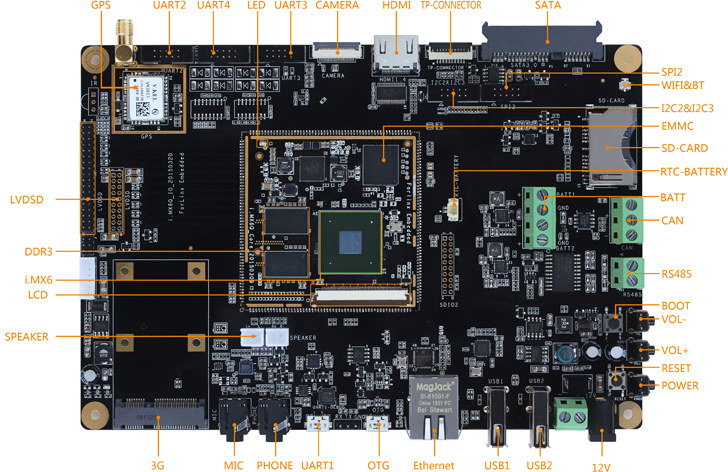 Forlinx_Freescale_i.MX6