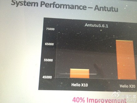 Helio_X20_Antutu_5.6.1