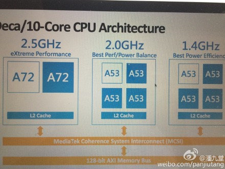 Helio_X20_Tri-cluster_processor