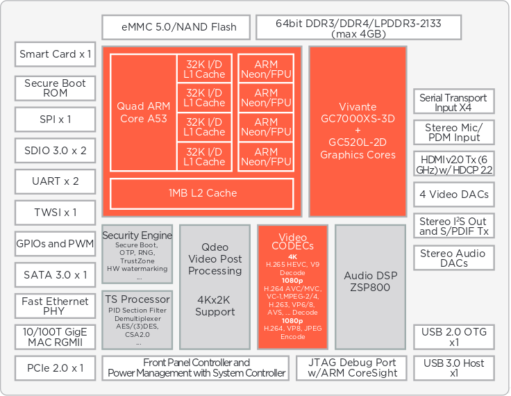 Block Diagram