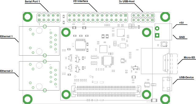 PiconetA5_Connectors