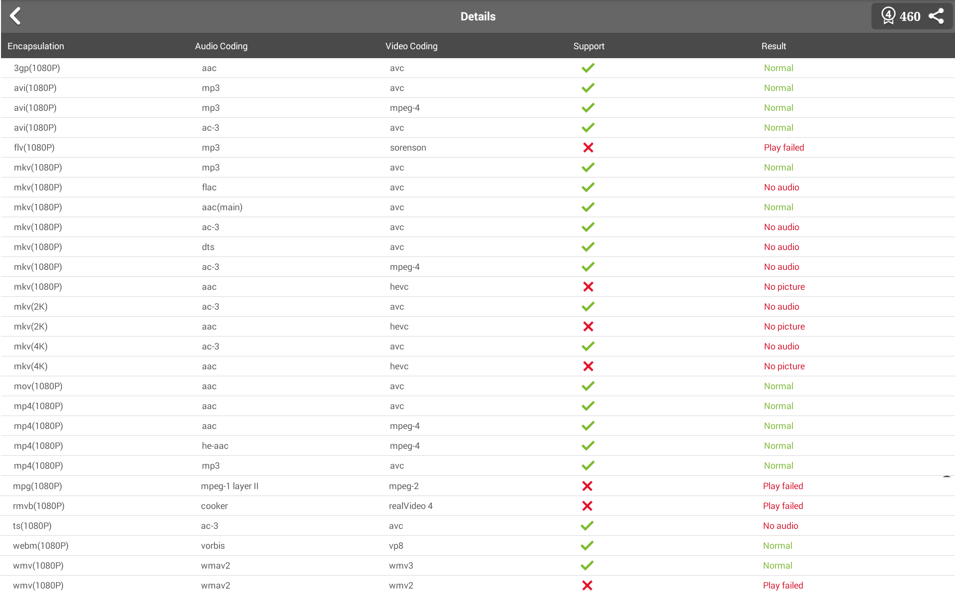 Antutu Video Tester Results (Click to Enlarge)