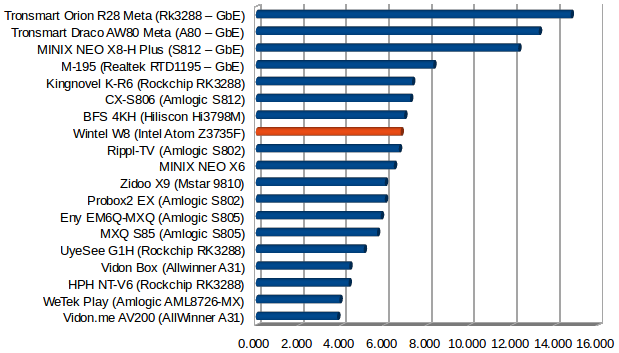 Throughput in MB/s