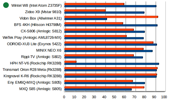 Wintel_W8_iperf