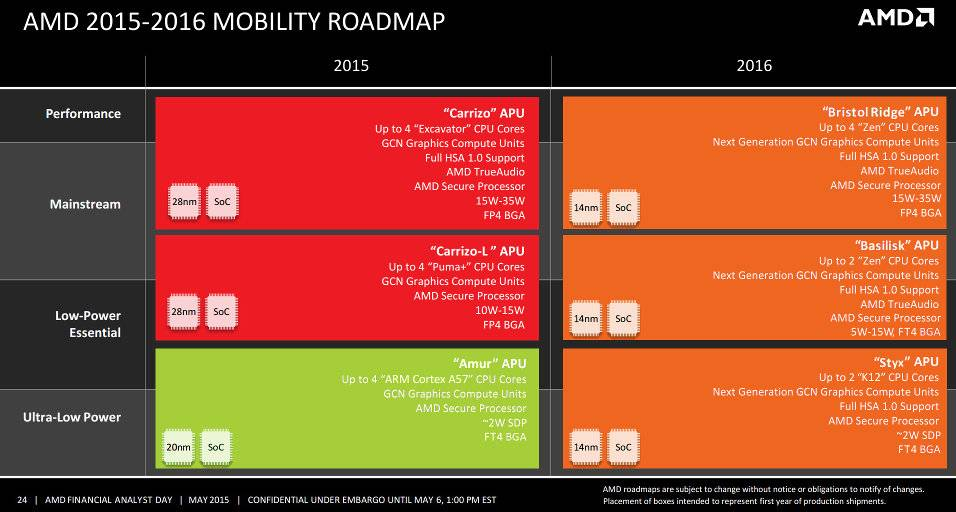 AMD Roadmap 2015 - 2016 (Click to Enlarge)