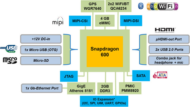 Inforce 6410Plus Board Block Diagram