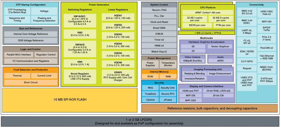 Module Block Diagram (Click to Enlarge)