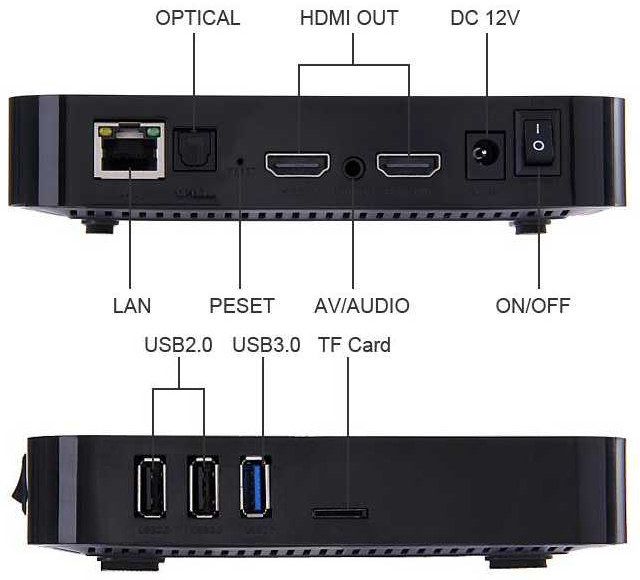 Tronsmart_Pavo_M9_Connectors