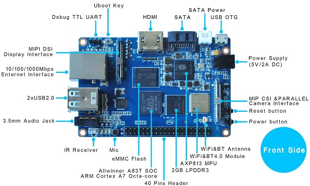 Banana Pi BPI-M3 Development Board Features Allwinner A83T Octa core  Processor - CNX Software