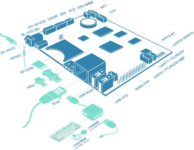 H7_Hummingbird_System_Diagram