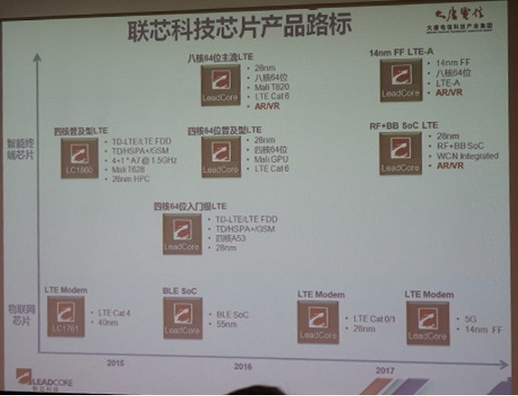 Leadcore_Roadmap_2017