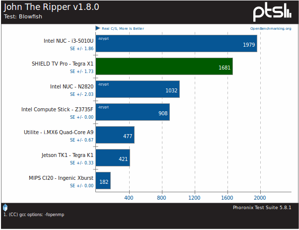 Nvidia_Tegra_X1_Linux_Benchmark