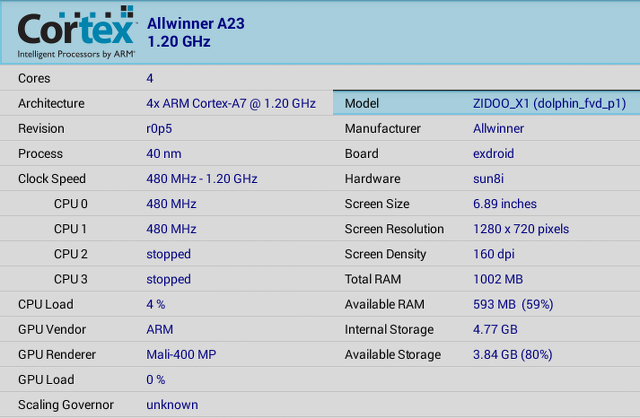 Allwinner_H3_CPU-Z