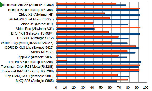 Fast Ethernet Throughput in Mbps