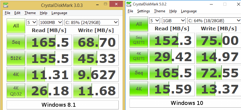 CrystalDiskMark_Windows_8.1_vs_Windows_10