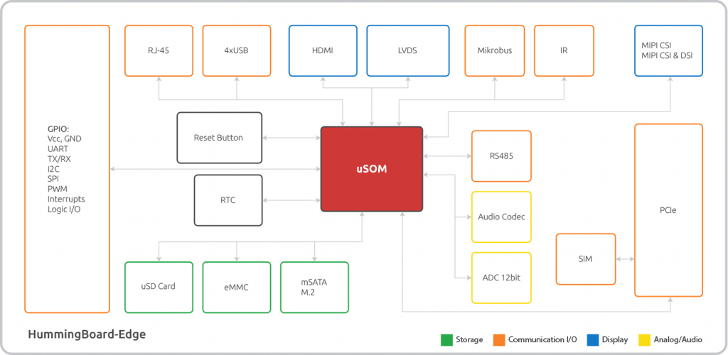 Block Diagram (Click to Enlarge)