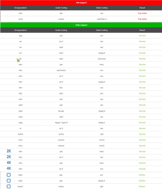 Mygica_ATV1900AC_Antutu_Video_Tester_3.0