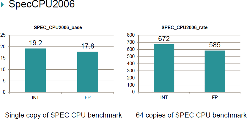 Phytium_Mars_Benchmark