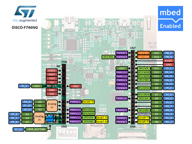 STM32F7-DISCOVERY_Pinout