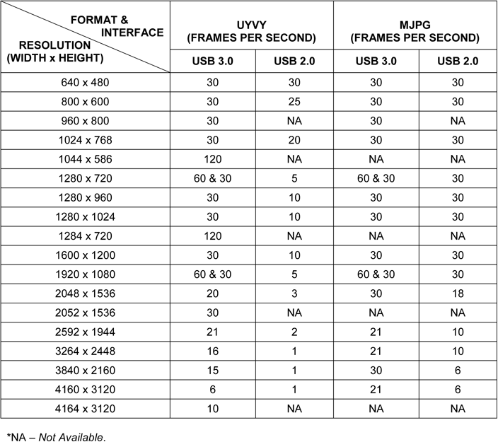 Supported Resolutions and Frame Rates