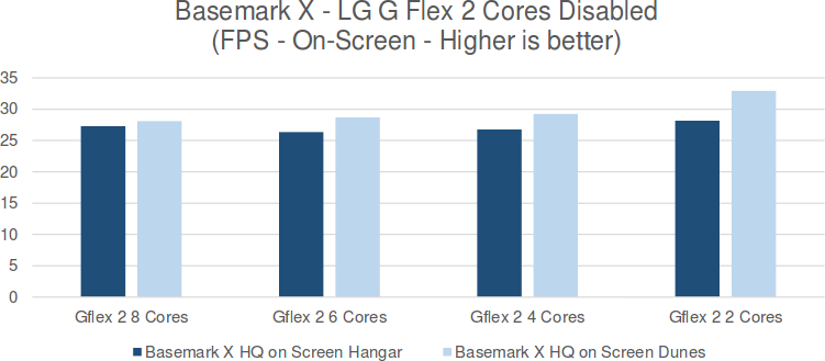 Basemark_X_LG_G_Flex_2