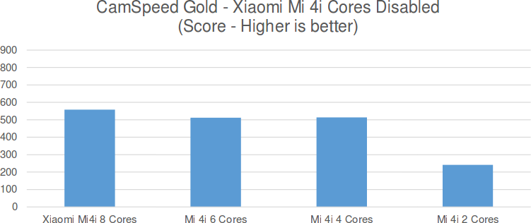 CamSpeed_Gold_Xiaomi_Mi_4i