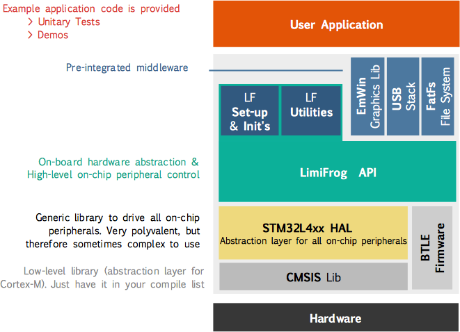 Software Architecture