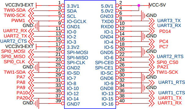 Orange Pi 2 (Mini) GPIO Pinout