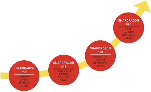 Qualcomm_Snapdragon_820