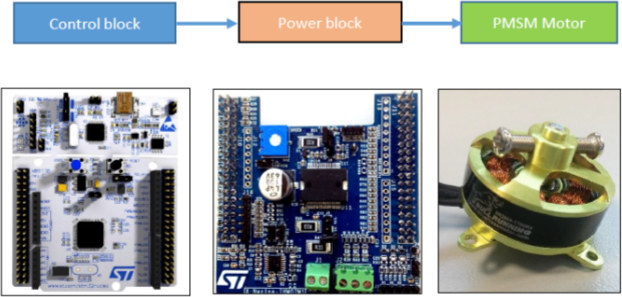 STMicro_Motor_Control_Kit