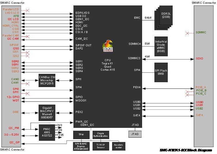 Block Diagram (Click to Enlarge)