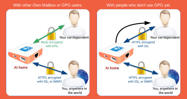 encrypted_email_server_software